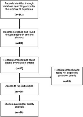 Neuroprotective effect of Src kinase in hypoxia-ischemia: A systematic review